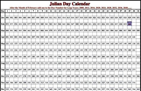 current day number|days numbered 1 to 365.